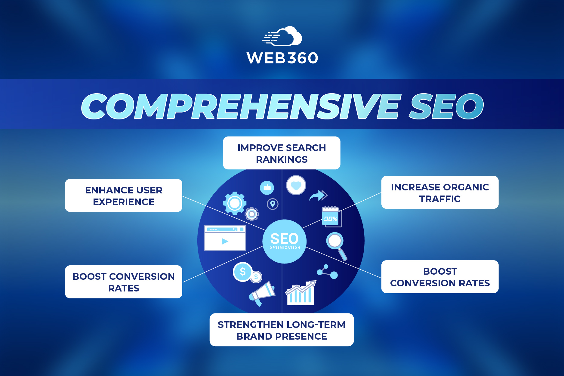 benefits of comprehensive seo
