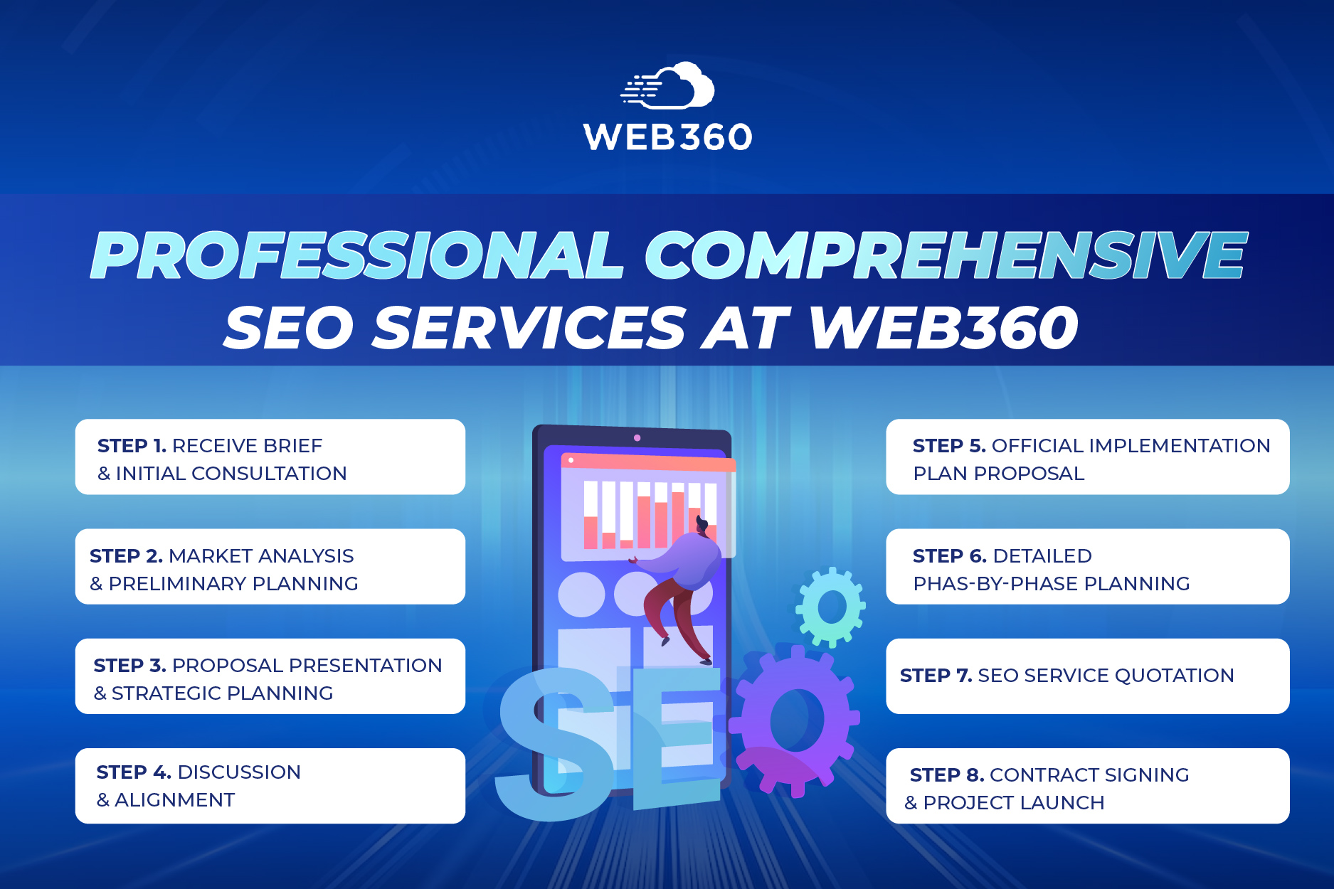 Comprehensive SEO Service Process